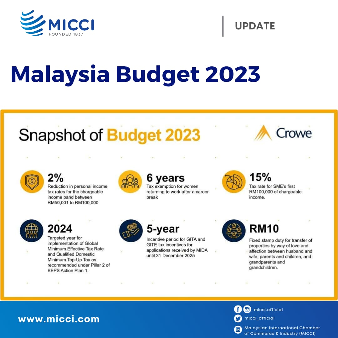 MICCI Malaysian International Chambers Of Commerce & Industry